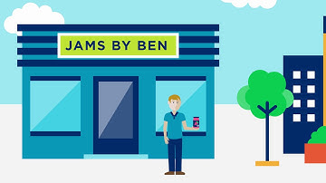 How do I identify my products?