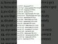 Daily use English sentences #shorts #ytshorts #vocabs #shortfeed #dailylife #spokenenglish