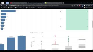 Project Data Visualization Pacmann - Data Analyst Salary