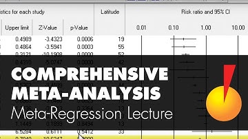 Meta-Regression Full Lecture - Comprehensive Meta-Analysis