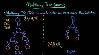 Advanced Data Structures: Multiway Tries (MWTs)