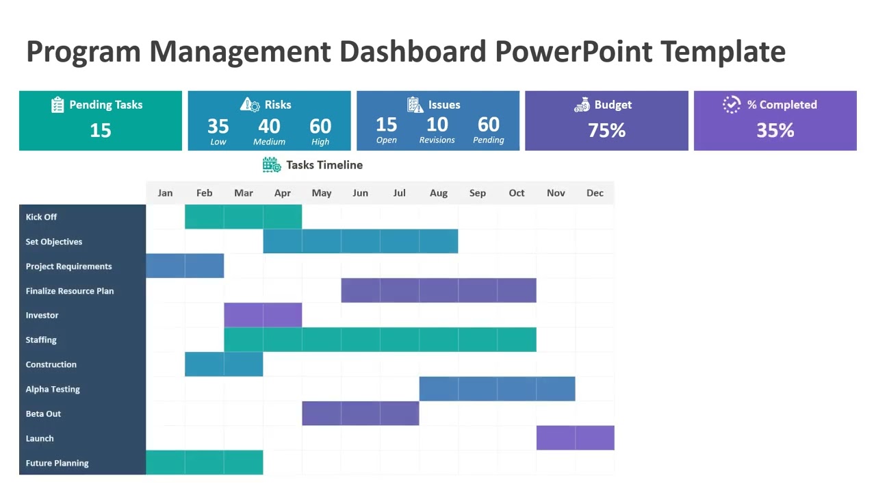 Program Management Dashboard PowerPoint Template | Kridha Graphics