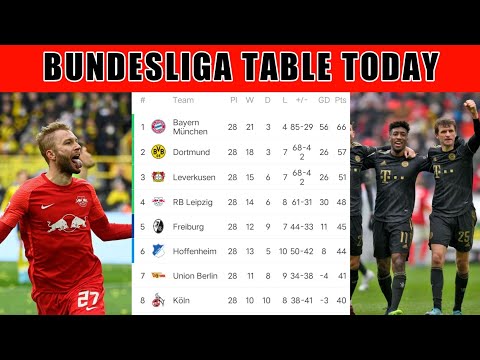 BUNDESLIGA TABLE TODAY • BUNDESLIGA 2021/22 TABLE STANDINGS TODAY • sae football addict