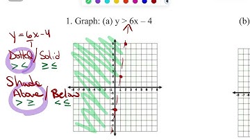 Notes 48 - Graphing Linear Inequalities in Two Variables