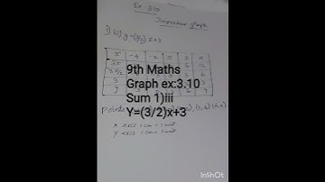 9th maths exercise 3.10 sum 1 third subdivision important graph safamaths