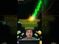कौन सी Candle सबसे ज्यादा पैसा देती है? 👇Hammer = 1Doji = 2 Engulfing = 3Comment करो। Ep 12