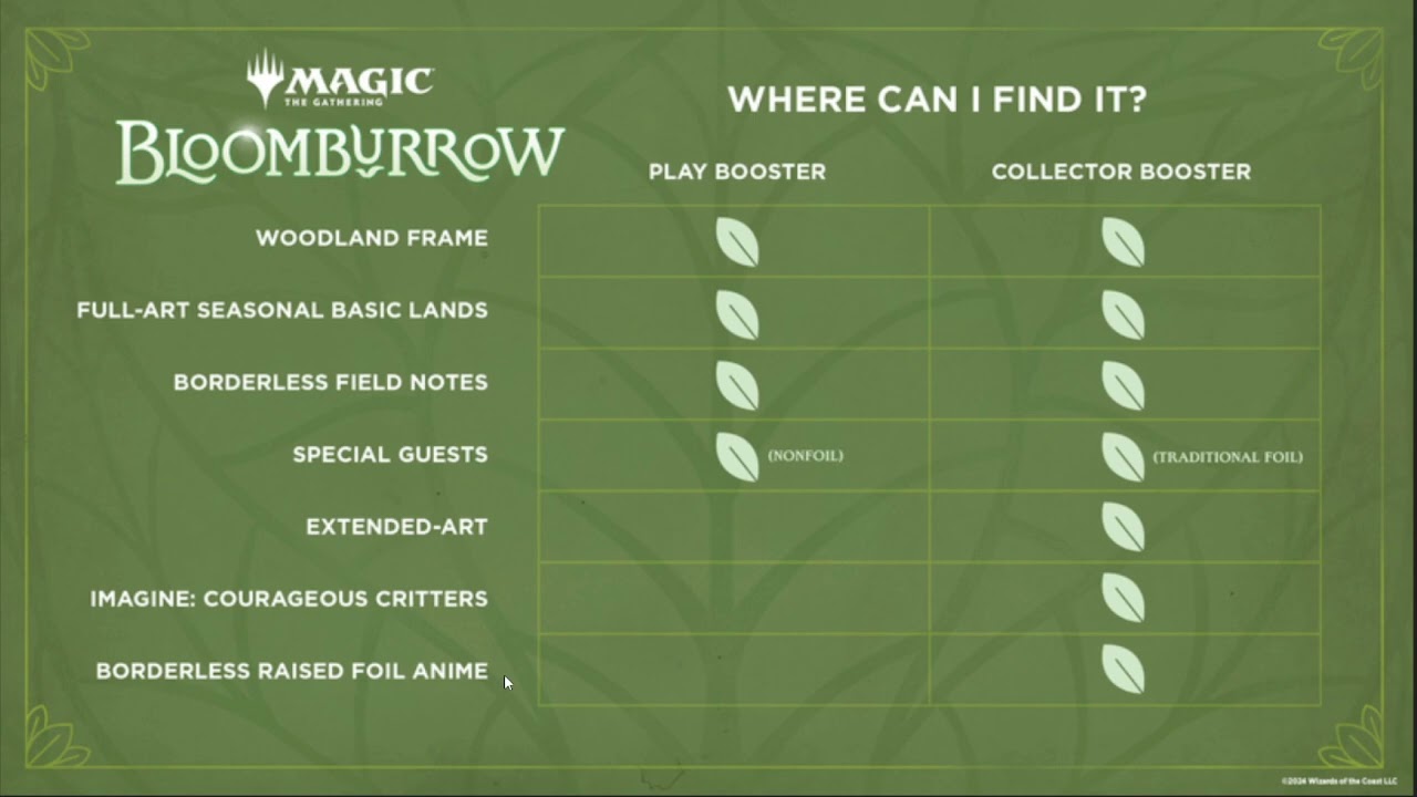 mtg bloomburrow collector booster card list mtg bloomburrow collector booster card list Magic: The Gathering