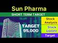 SUN PHARMA SHARE TARGET ANALYSIS 🟢 SUN PHARMA NEWS | SUN PHARMA ANALYSIS STOCKS NEWS 03-05-26