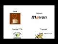 Introduction to Spring MVC Request - Prerequisites