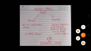 Pasteur's Effect#csirnet #gatexl2023