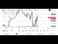 Live US 30 (Dow Jones) Market analysis - (Date - 06/08/25)