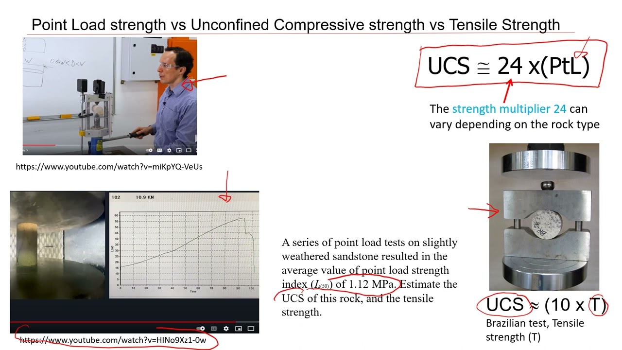 Correlations Between UCS Point Load And Tensile Strength How To Get Correlations Between UCS Point Load And Tensile Strength How To Get
