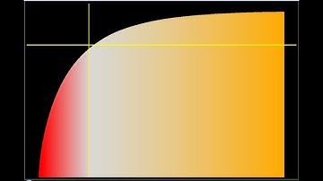 Tableau | Pareto Chart