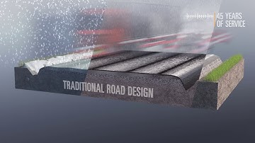 Mirafi H2Ri road construction | short animation | TenCate Geosynthetics | C4Real