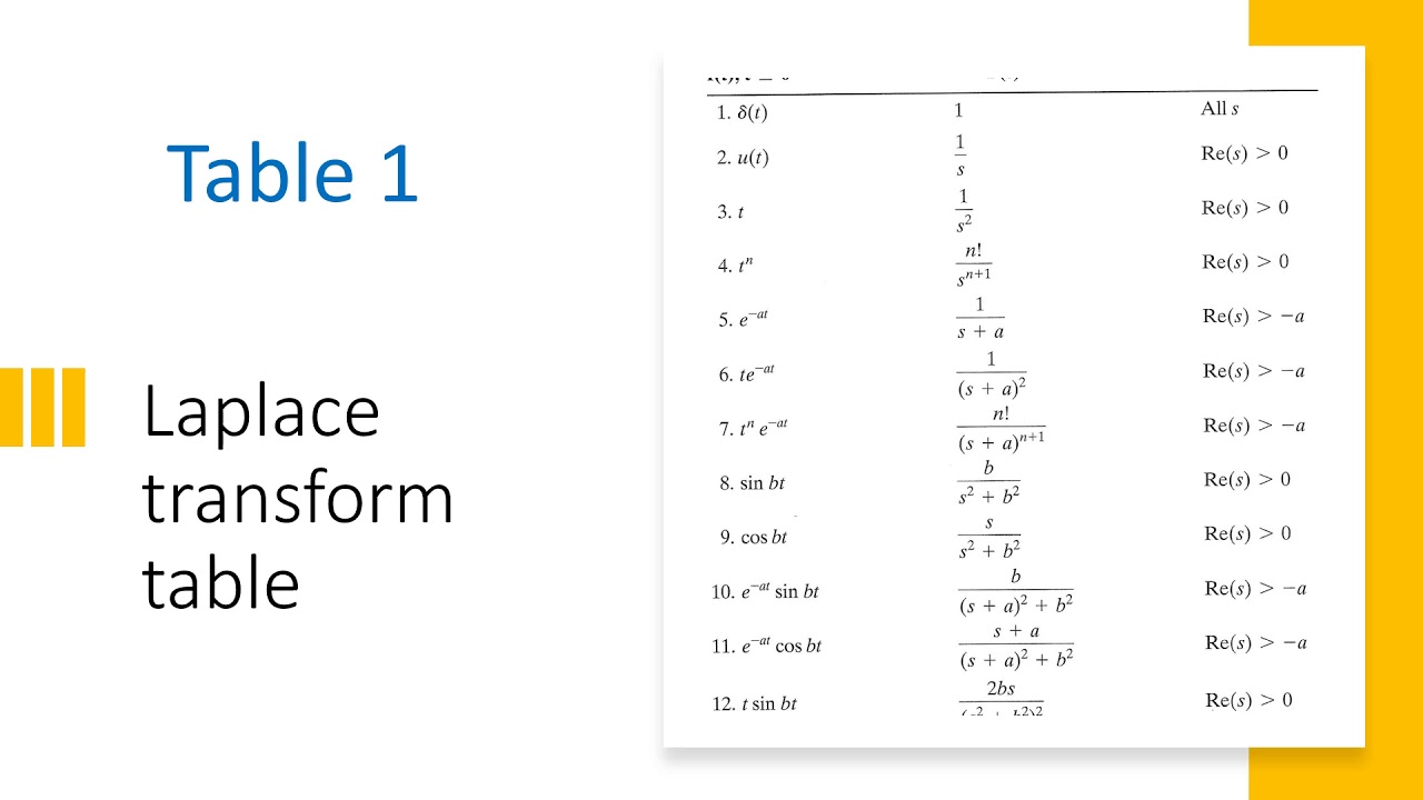 2 1 Introduction to state space - YouTube