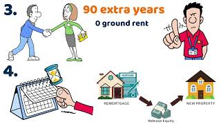Detalles Top 10 Mistakes Made by Leaseholders in Lease Extensions Noticias