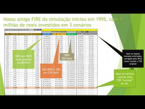 A Taxa Segura de Retirada (TSR) no Brasil depois de 27 anos de histórico