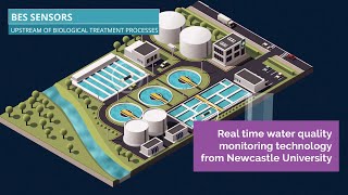 Real Time Water Quality Monitoring Technology