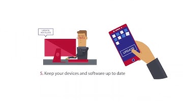 Concorde Technology Group use 2d explainer animation to promote their Cyber Essentials Plus service