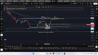 Download Lagu Analiză Tehnică Crypto 19 Ianuarie | BTC • ETH • BTC.D • SOL • SUI • TAO! Urmeaza 89 sau 94  k? MP3