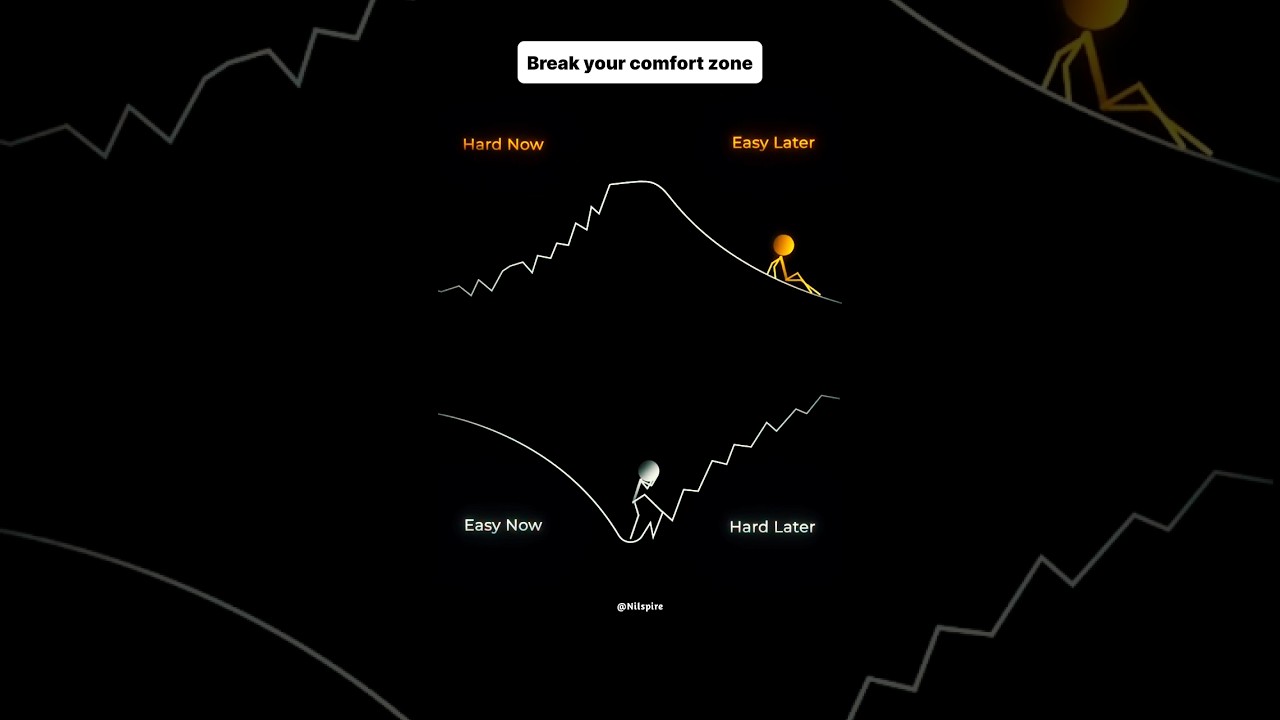 Comfort Over Hard work: The Master’s Feedback System 