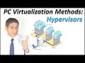 Building a Virtual Machine Server, Part 1: Hypervisors