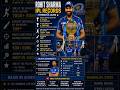 Hit Man Rohit Sharma IPL Records 🔥|| #ipl #cricket #ipl2026 #csk #iplrecords #iplchampions #mi