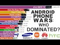 FASTEST Android Phones 2012 2025 Epic AnTuTu Battle