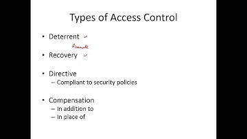 Access Control Terminology