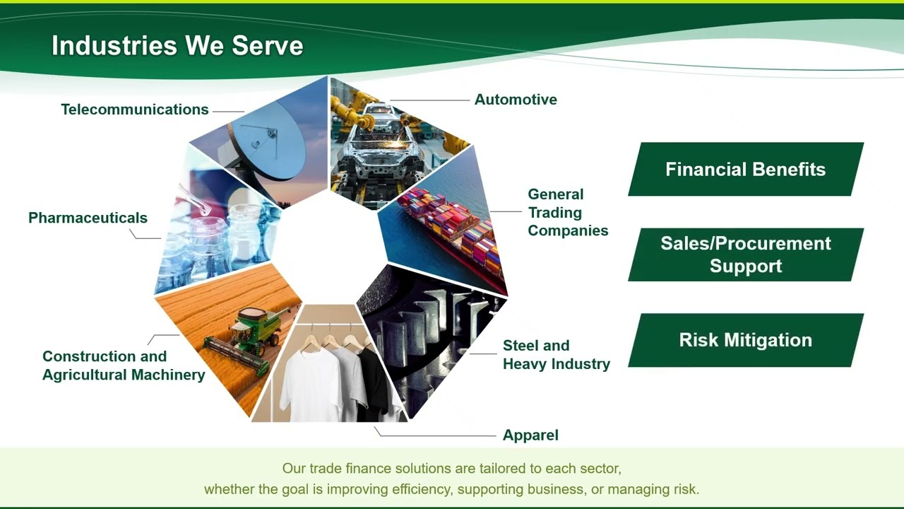 SMBC Trade Finance Presence