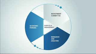 PIMCO’s Active Investment Process