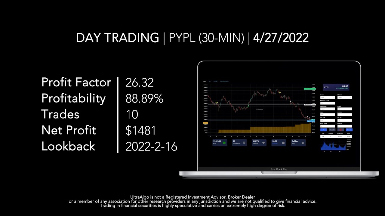 Day Trading $PYPL / NASDAQ (PayPal Holdings)