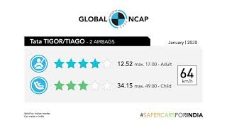 Tata Tiago and Tigor crash test 4 stars