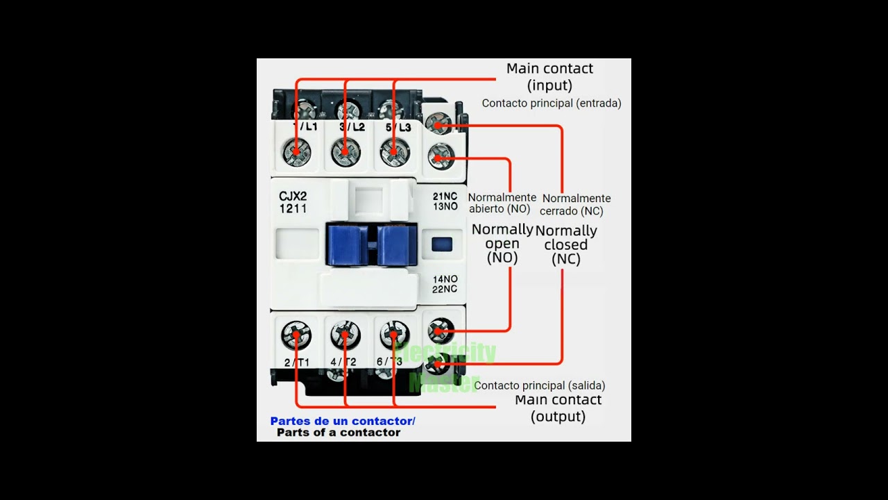 Partes de un contactor YouTube