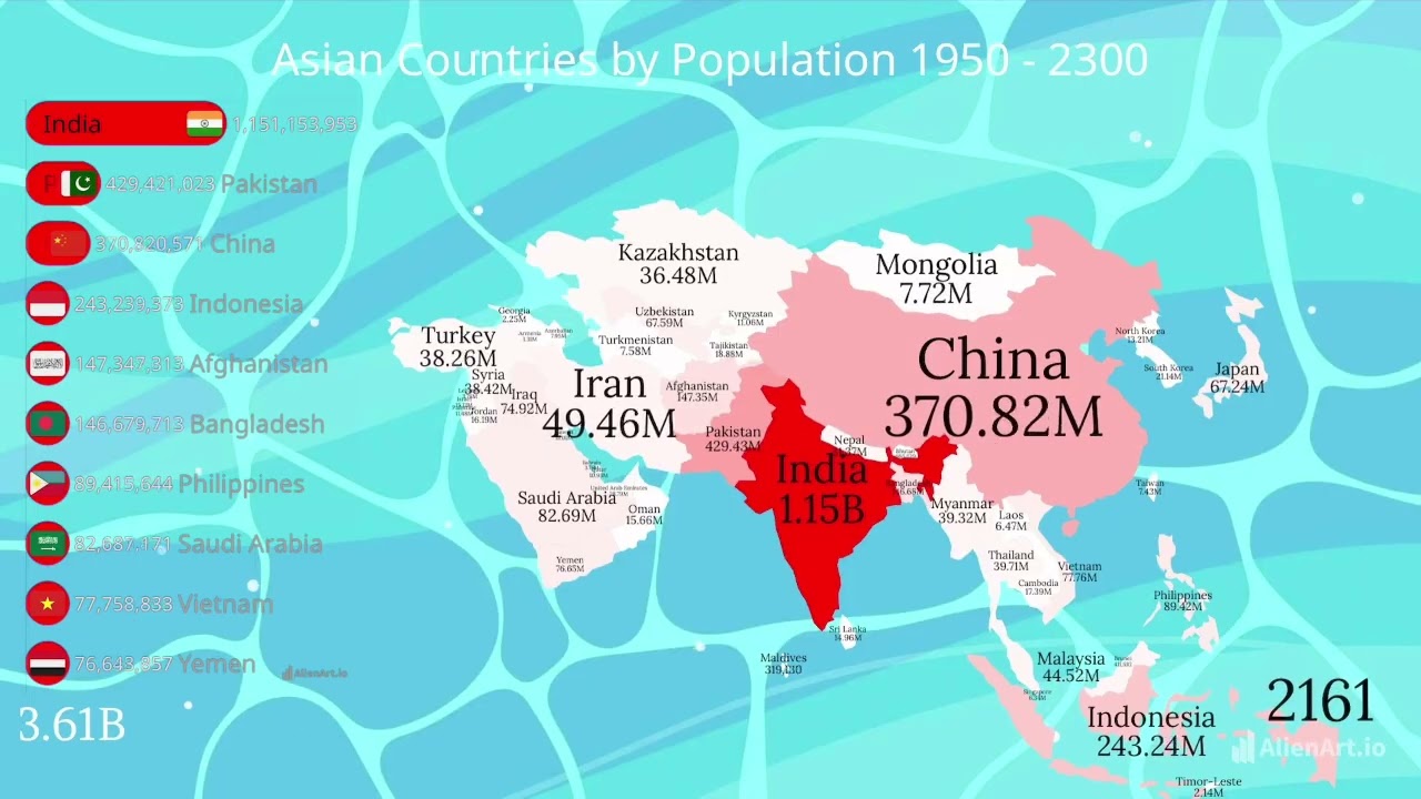 Asian Countries by Population (1950 - 2300)