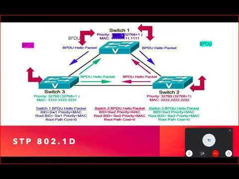 CISCO CCNA SWITCH- Spanning Tree protocol - YouTube