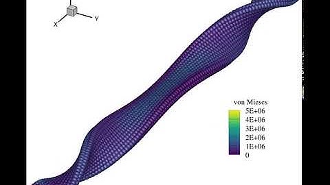 Twisting plate with SPHinXsys.