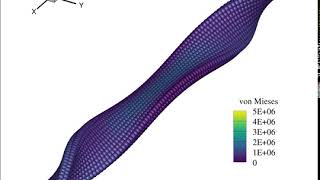 Twisting plate with SPHinXsys.