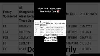 April 2026 Visa Bulletin: Final Action Date 📅 Find out if your Priority date is current?