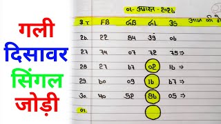 Faridabad Ghaziabad Gali Disawar // Single Jodi Game // Disawar Satta Trick Today // Today’s Game...