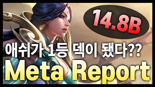 【메타 리포트】 이게 무슨 일이야.. 애쉬가.. 1티어?? 릴리아도.. 1티어??? 14.8B 패치 메타 리포트 (롤토체스 시즌11)