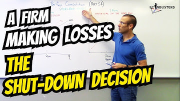 Perfect Competition: Short-Run Losses & the Shut-Down Decision
