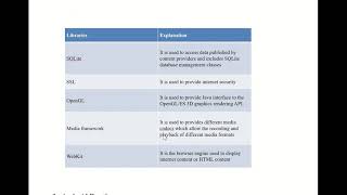 Mobile Computing : Module 5 : ANDROID