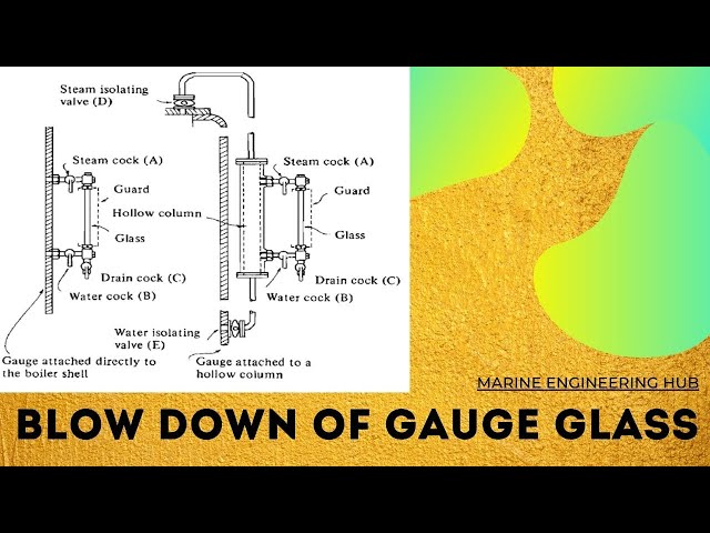 Boiler Gauge Glass Blowdown Procedure Explained - saVRee