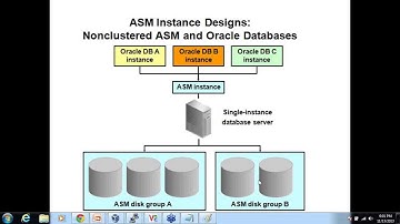 Copy of Oracle 11g Grid Infrastructure   ASM