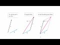 Introduction to Vectors in the Plane