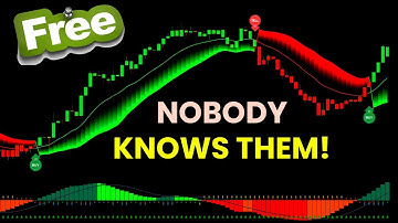 The TOP Buy Sell Signal That Beats All Indicators