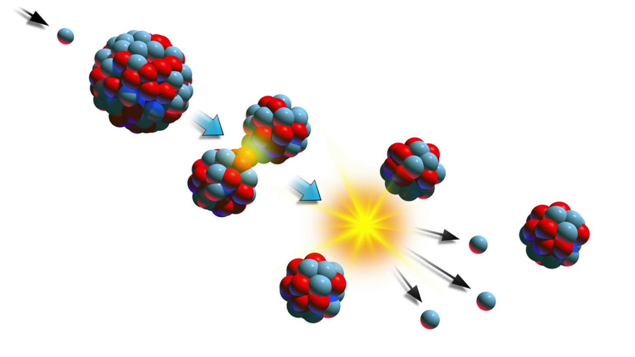 Распад ядерного ядра. Цепная реакция деления ядер урана. Цепная реакция деления ядер урана 235. Радиоактивный распад ядер. Распад атома урана.