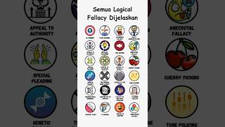Semua Logical Fallacy (Sesat Berpikir) Dijelaskan (Ad Hominem, False Dilemma)