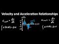 How to Read Velocity and Acceleration Graphs - Derivatives and Integral Relationships